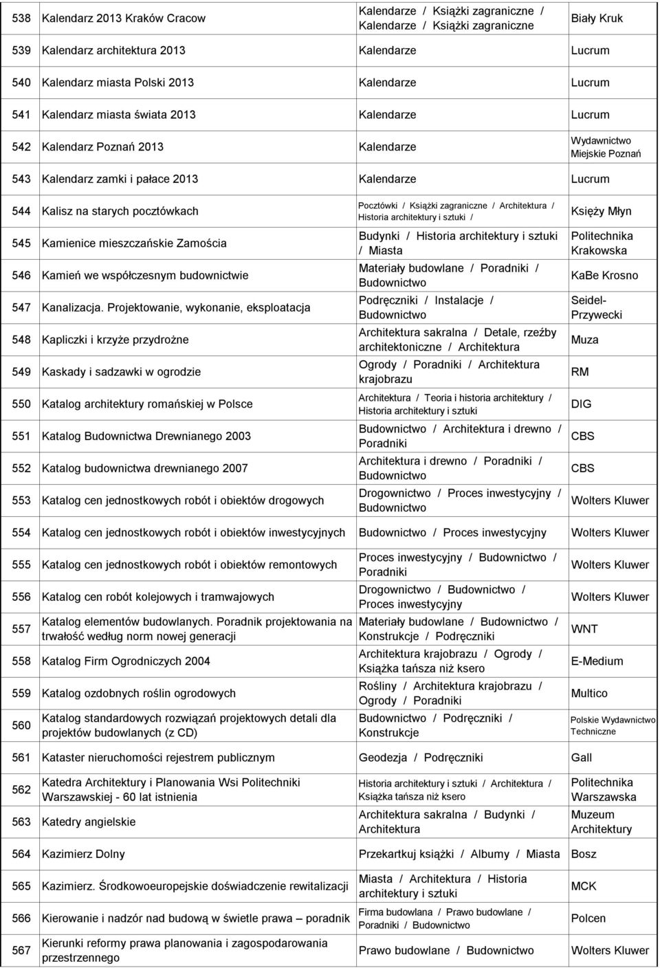 pocztówkach 545 Kamienice mieszczańskie Zamościa 546 Kamień we współczesnym budownictwie 547 Kanalizacja.