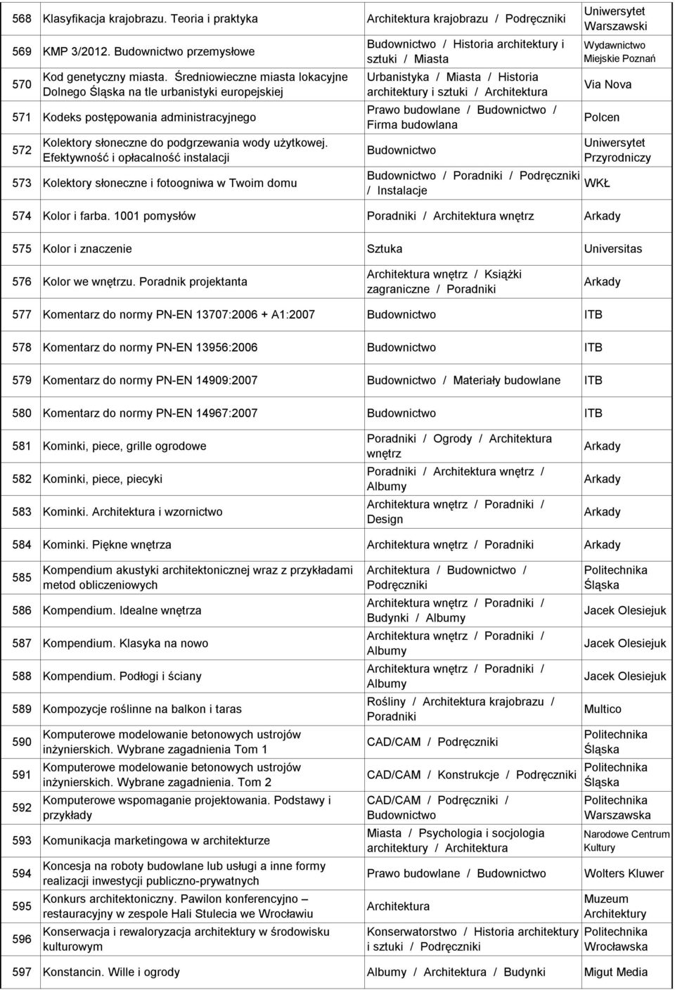 Efektywność i opłacalność instalacji 573 Kolektory słoneczne i fotoogniwa w Twoim domu / Historia architektury i sztuki / Miasta Urbanistyka / Miasta / Historia / Prawo budowlane / / Firma budowlana