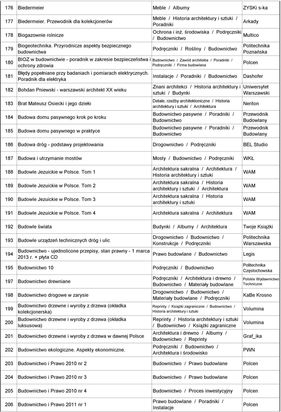 Poradnik dla elektryka 182 Bohdan Pniewski - warszawski architekt XX wieku 183 Brat Mateusz Osiecki i jego dzieło 184 Budowa domu pasywnego krok po kroku 185 Budowa domu pasywnego w praktyce Meble /