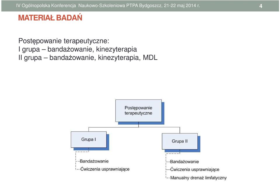 bandażowanie, kinezyterapia II