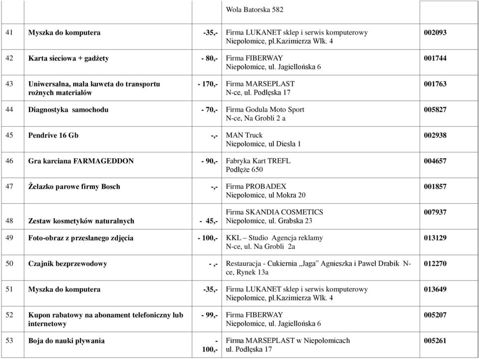 Podłęska 17 001763 44 Diagnostyka samochodu - 70,- Firma Godula Moto Sport N-ce, Na Grobli 2 a 45 Pendrive 16 Gb -,- MAN Truck 46 Gra karciana FARMAGEDDON - 90,- Fabryka Kart TREFL Podłęże 650 47