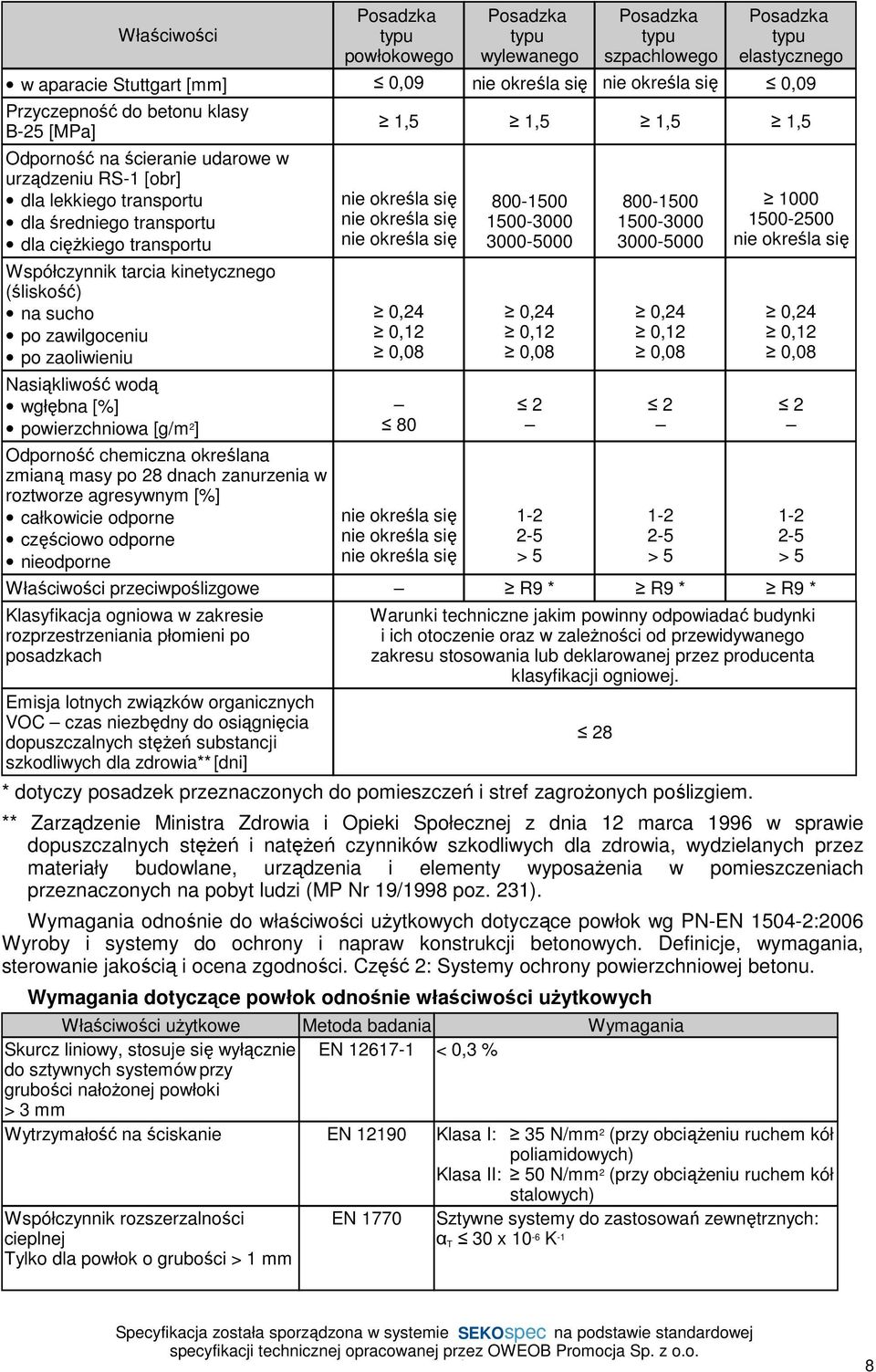 po zaoliwieniu Nasiąkliwość wodą wgłębna [%] powierzchniowa [g/m 2 ] Odporność chemiczna określana zmianą masy po 28 dnach zanurzenia w roztworze agresywnym [%] całkowicie odporne częściowo odporne