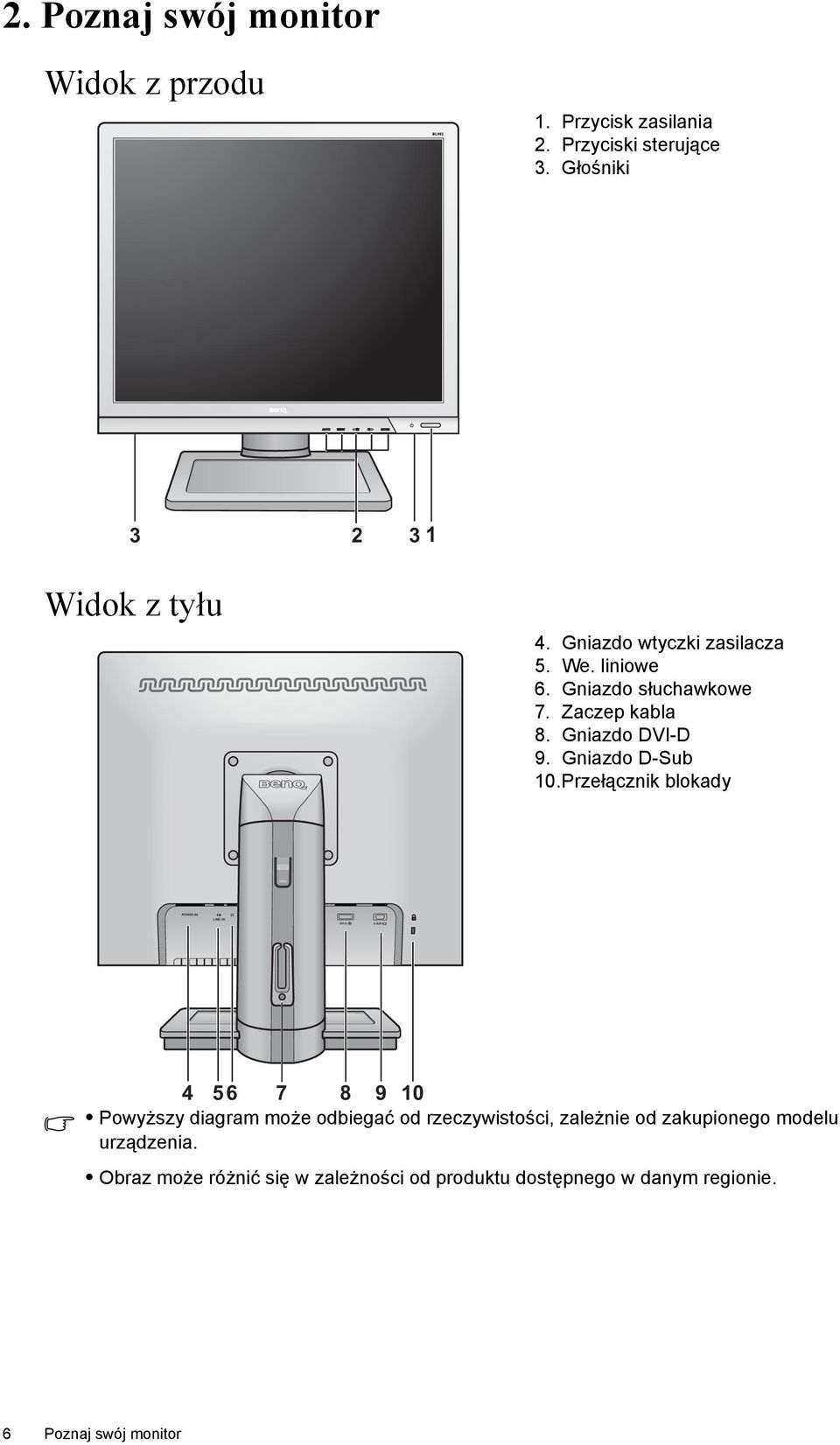 Gniazdo DVI-D 9. Gniazdo D-Sub 10.