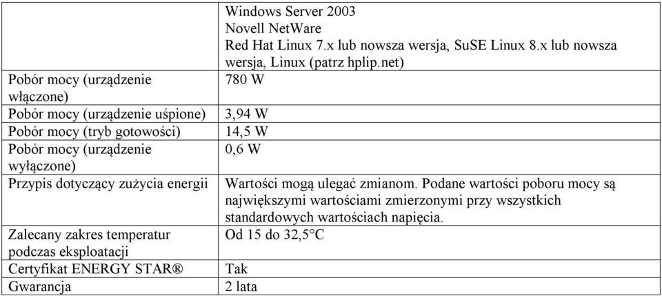 Hat Linux 7.x lub nowsza wersja, SuSE Linux 8.x lub nowsza wersja, Linux (patrz hplip.