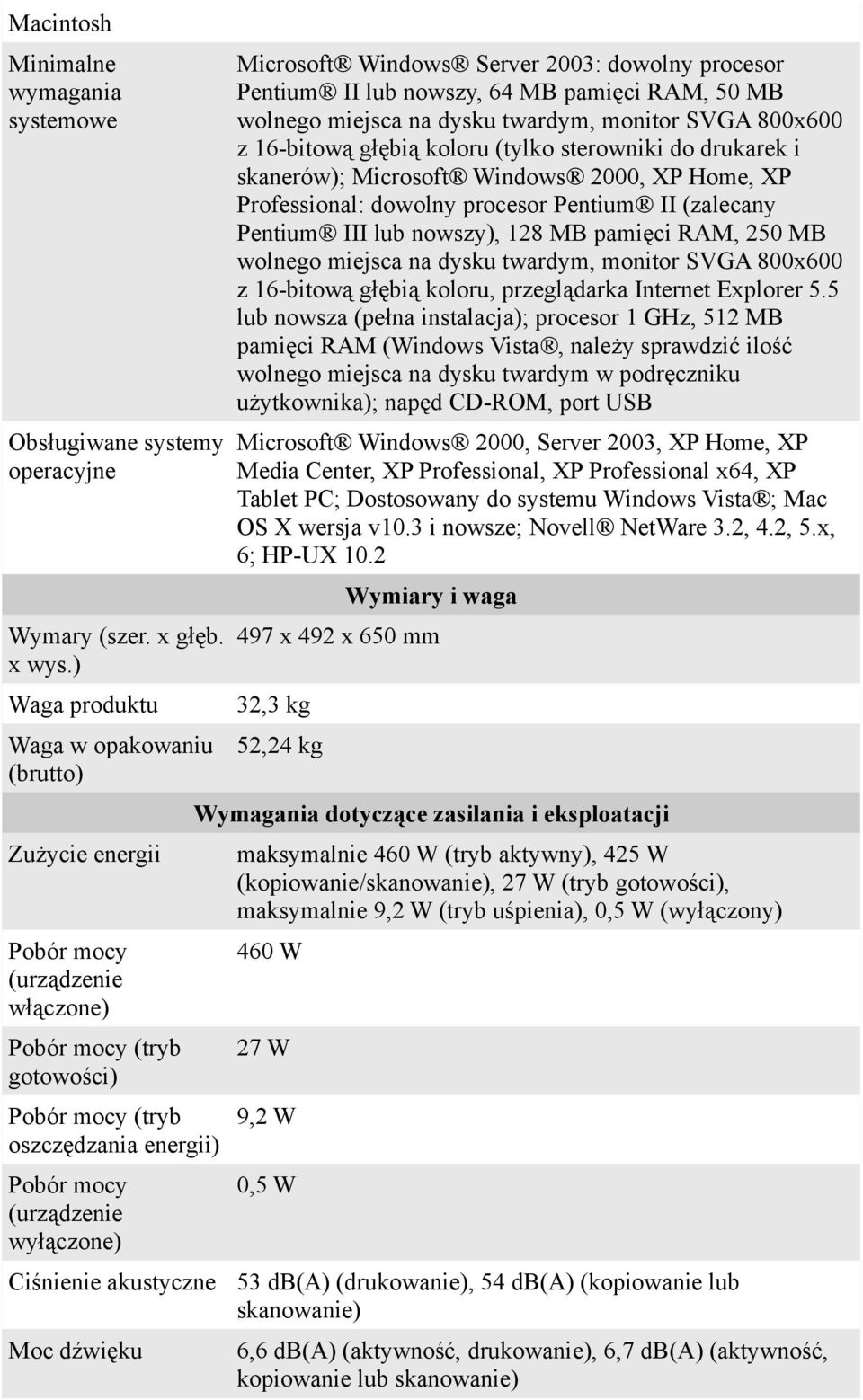 Ciśnienie akustyczne Moc dźwięku Microsoft Windows Server 2003: dowolny procesor Pentium II lub nowszy, 64 MB pamięci RAM, 50 MB wolnego miejsca na dysku twardym, monitor SVGA 800x600 z 16-bitową