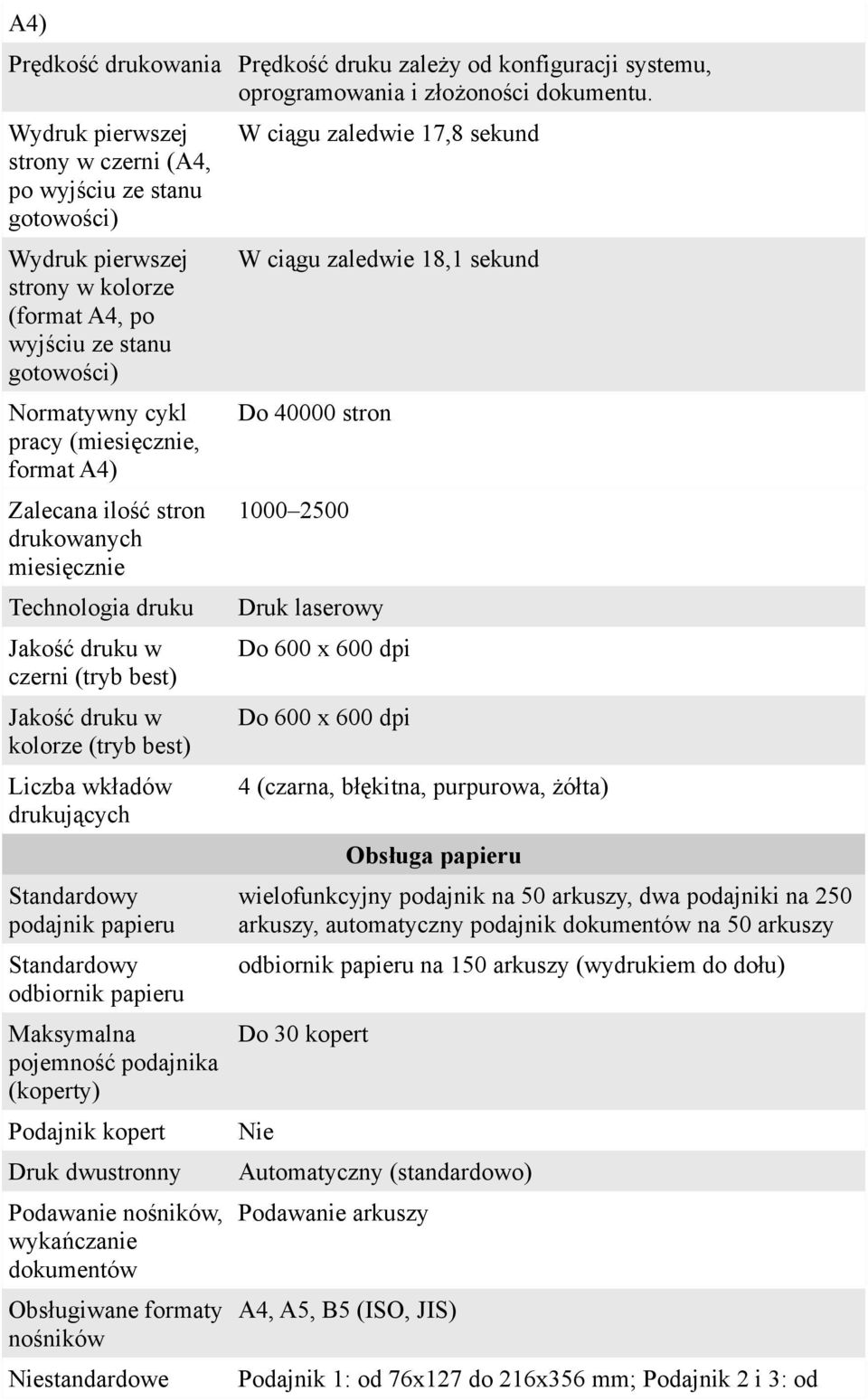 Zalecana ilość stron drukowanych miesięcznie Technologia druku Jakość druku w czerni (tryb best) Jakość druku w kolorze (tryb best) Liczba wkładów drukujących Standardowy podajnik papieru Standardowy