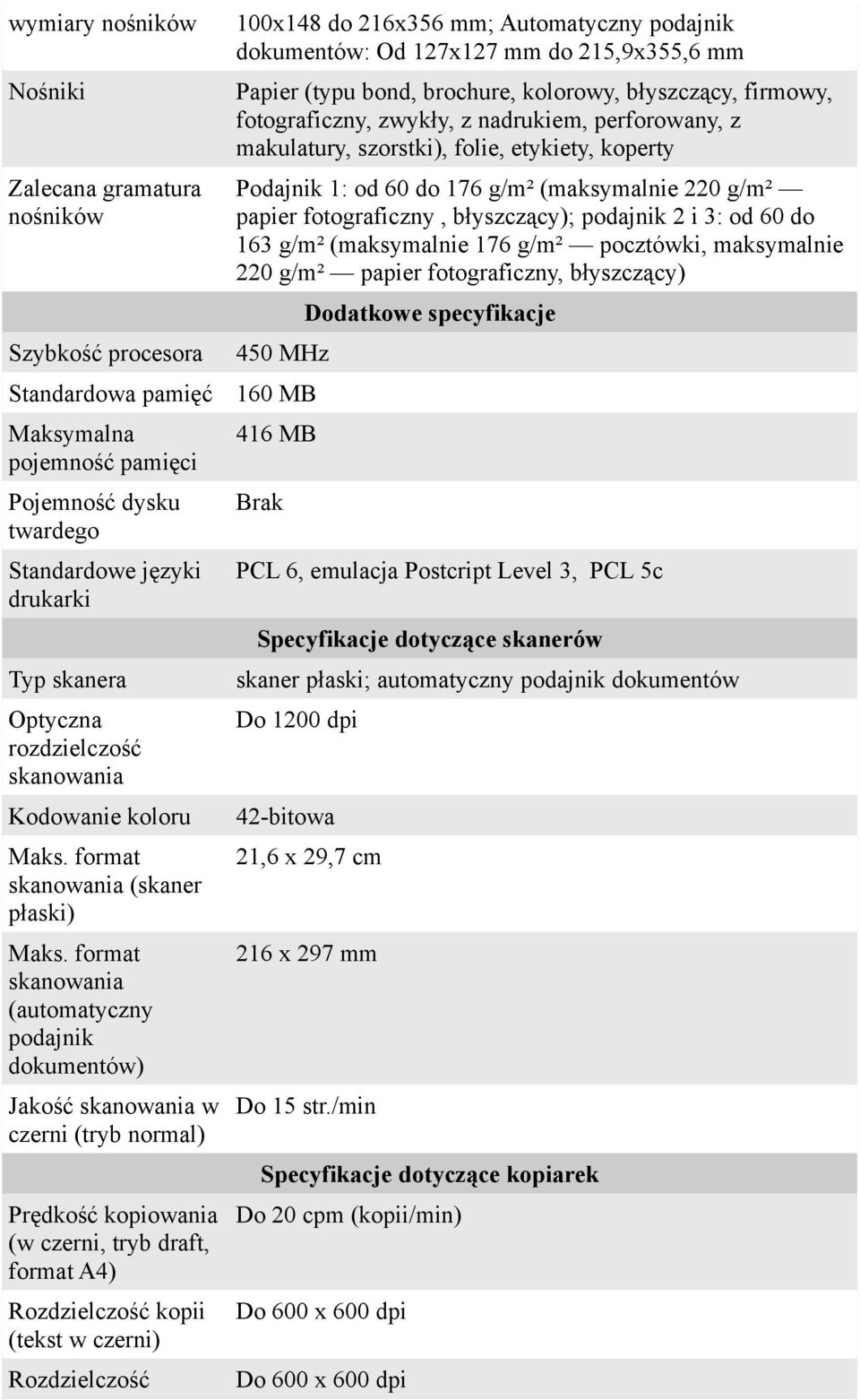 format skanowania (automatyczny podajnik dokumentów) Jakość skanowania w czerni (tryb normal) Prędkość kopiowania (w czerni, tryb draft, format A4) Rozdzielczość kopii (tekst w czerni) Rozdzielczość