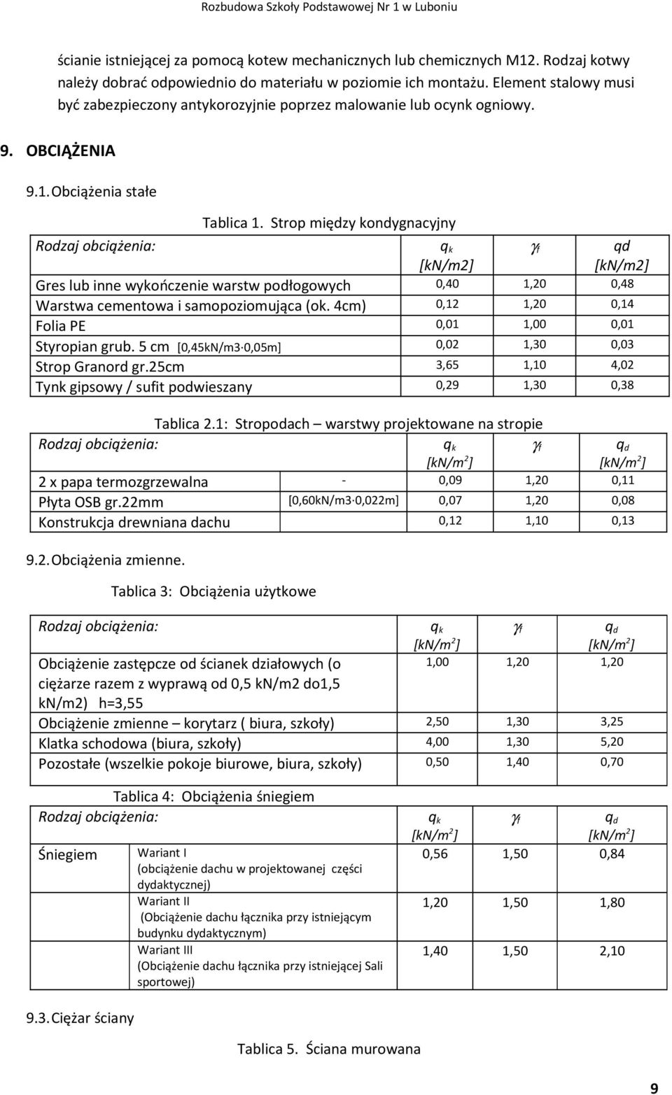 Strop między kondygnacyjny Rodzaj obciążenia: q k [kn/m2] γ f qd [kn/m2] Gres lub inne wykończenie warstw podłogowych 0,40 1,20 0,48 Warstwa cementowa i samopoziomująca (ok.