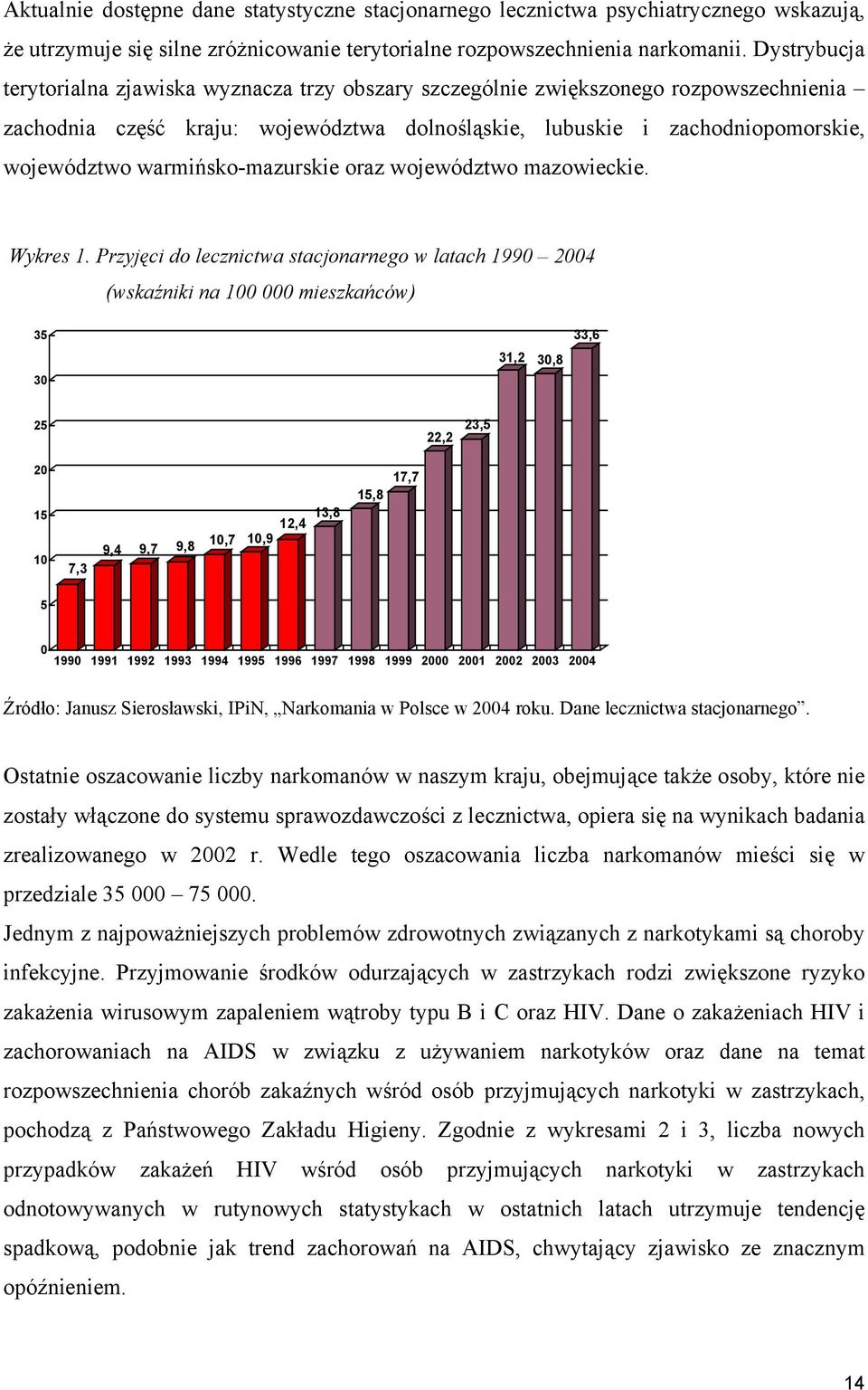 warmińsko-mazurskie oraz województwo mazowieckie. Wykres 1.