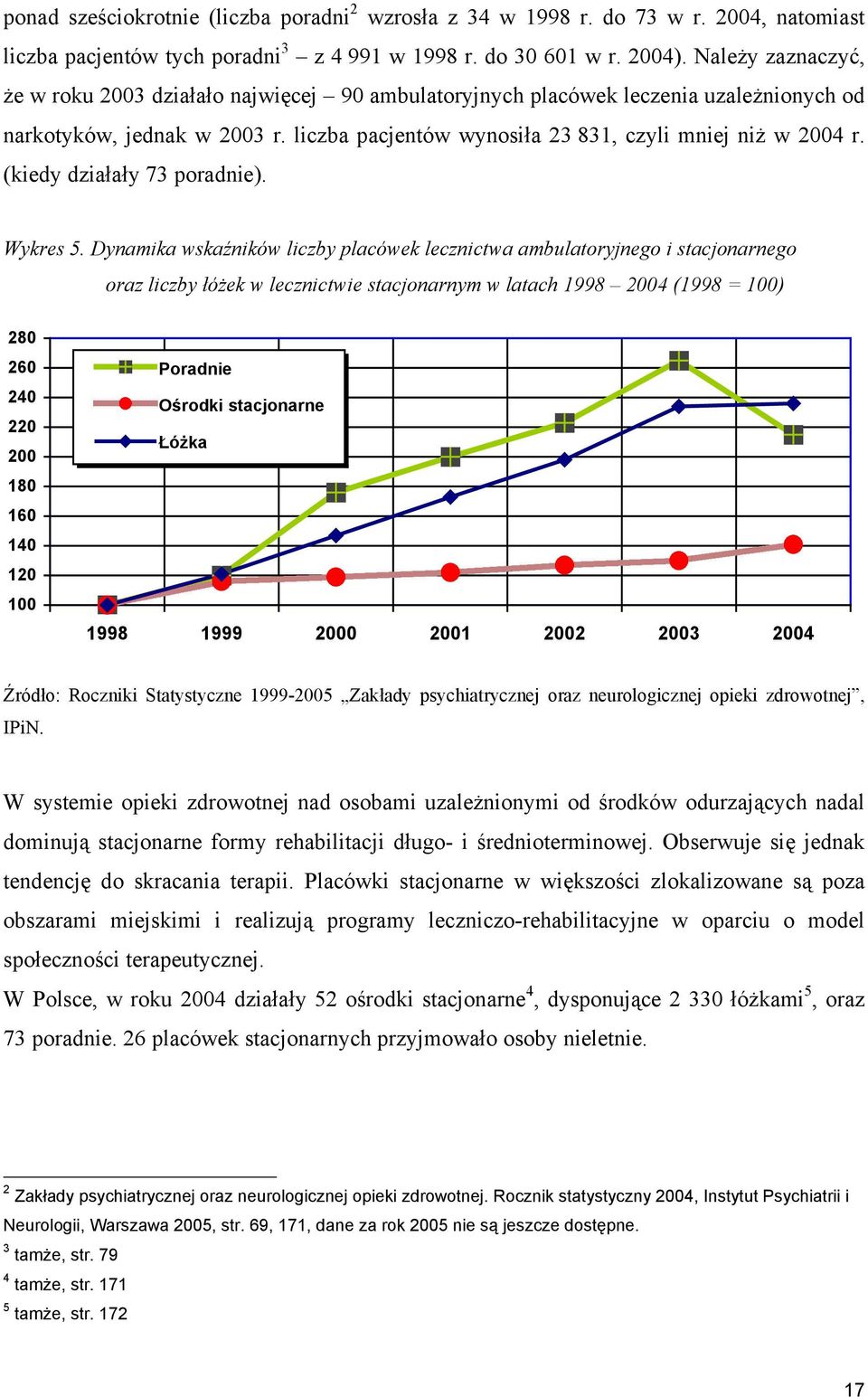 (kiedy działały 73 poradnie). Wykres 5.