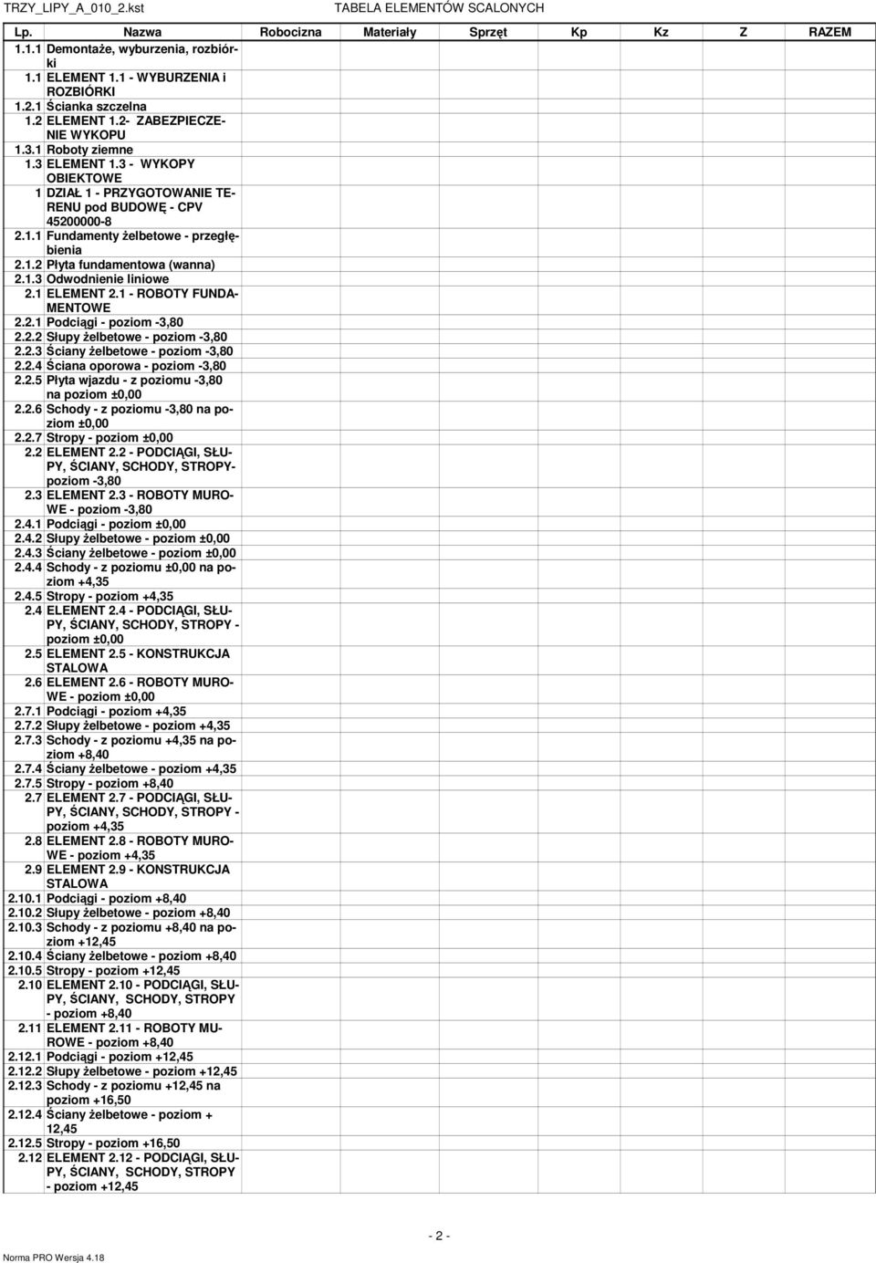 . Podciągi - poziom -,80.. Słupy Ŝelbeowe - poziom -,80.. Ściany Ŝelbeowe - poziom -,80..4 Ściana oporowa - poziom -,80.. Płya wjazdu - z poziomu -,80 na poziom ±0,00.