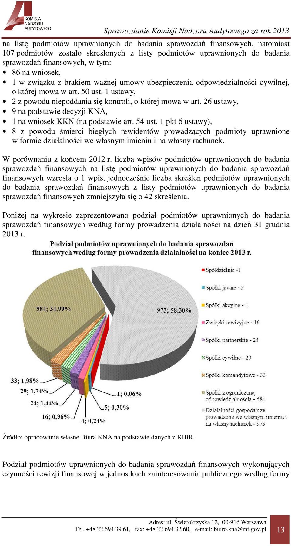 26 ustawy, 9 na podstawie decyzji KNA, 1 na wniosek KKN (na podstawie art. 54 ust.