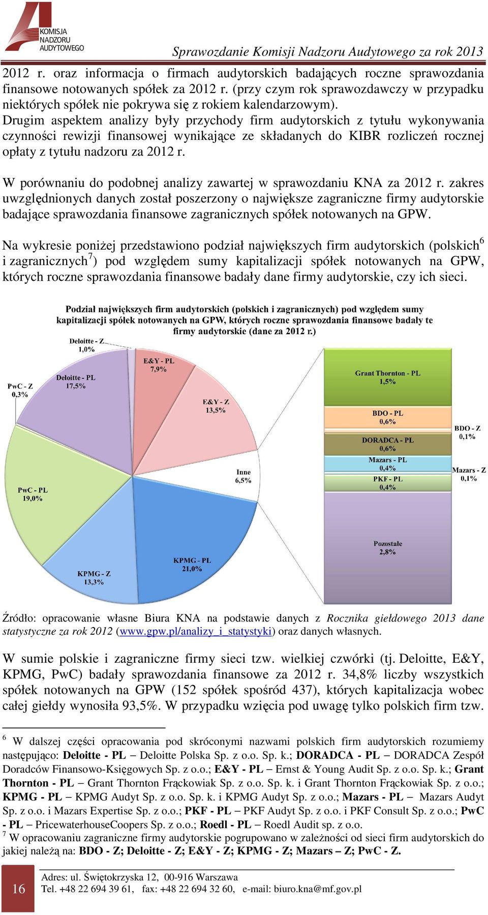 Drugim aspektem analizy były przychody firm audytorskich z tytułu wykonywania czynności rewizji finansowej wynikające ze składanych do KIBR rozliczeń rocznej opłaty z tytułu nadzoru za 2012 r.