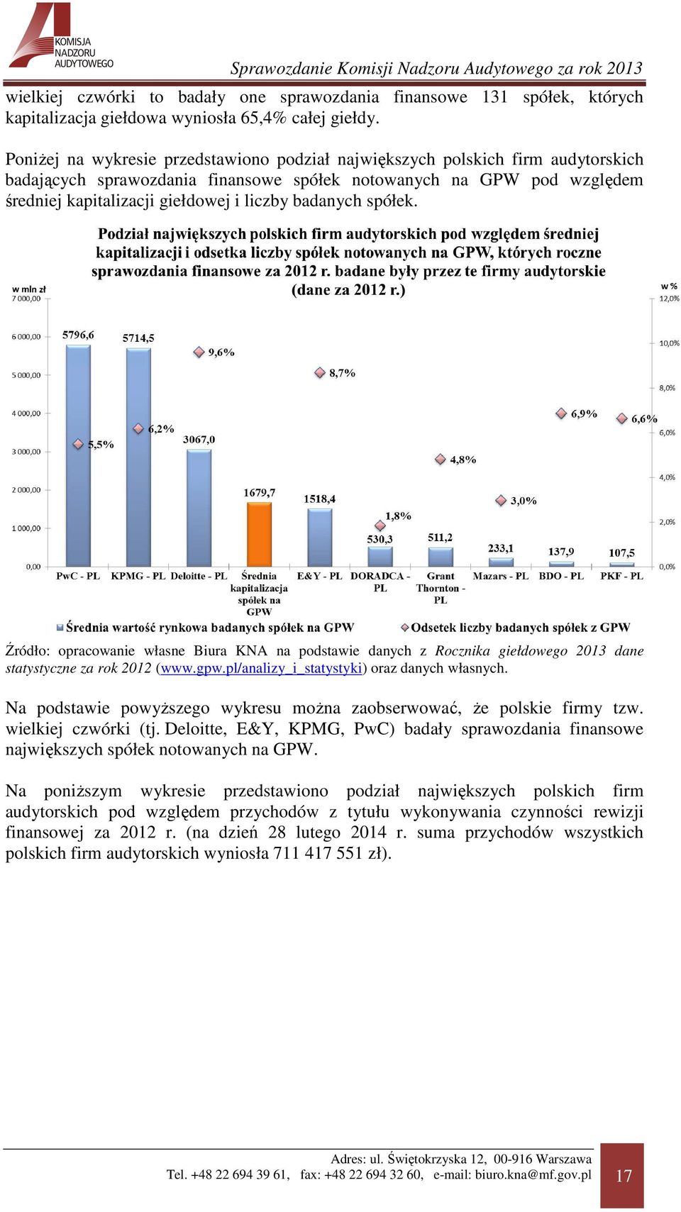 badanych spółek. Źródło: opracowanie własne Biura KNA na podstawie danych z Rocznika giełdowego 2013 dane statystyczne za rok 2012 (www.gpw.pl/analizy_i_statystyki) oraz danych własnych.