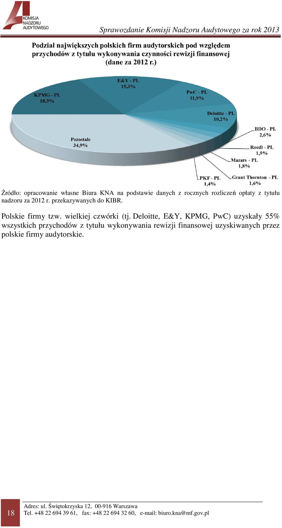 Deloitte, E&Y, KPMG, PwC) uzyskały 55% wszystkich przychodów z tytułu wykonywania rewizji finansowej