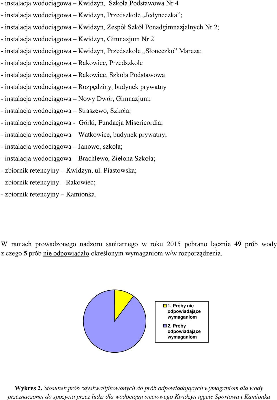 Podstawowa - instalacja wodociągowa Rozpędziny, budynek prywatny - instalacja wodociągowa Nowy Dwór, Gimnazjum; - instalacja wodociągowa Straszewo, Szkoła; - instalacja wodociągowa - Górki, Fundacja