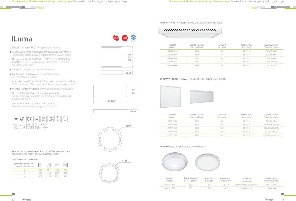 230 V 50 Hz, 220 V DC, 110 V DC lub 24 V DC / Power supply voltage: 230 V 50 H, 220 V DC, 110 V DC or 24 V DC Źródło światła: / Sources of light: Funkcje: SA - sieciowo-awaryjna / s: SA - maintained