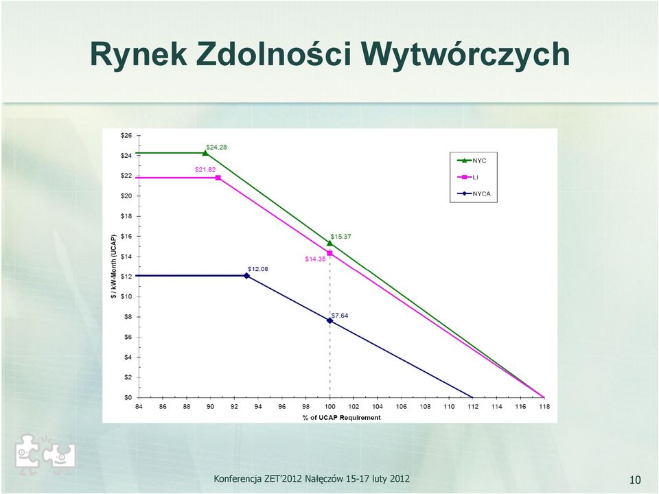 Konferencja ZET