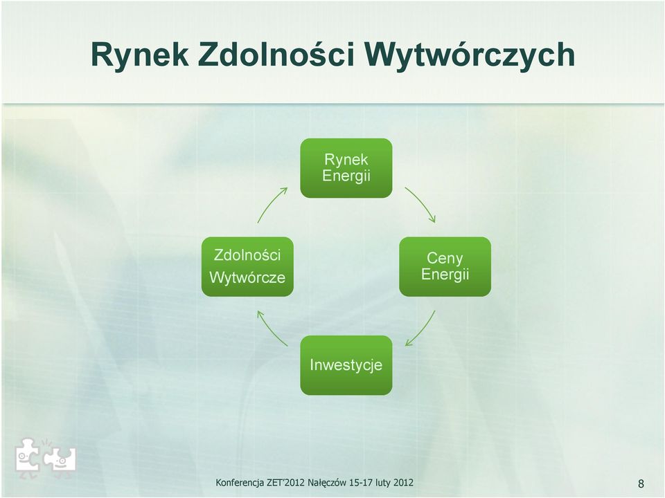 Wytwórcze Ceny Energii Inwestycje