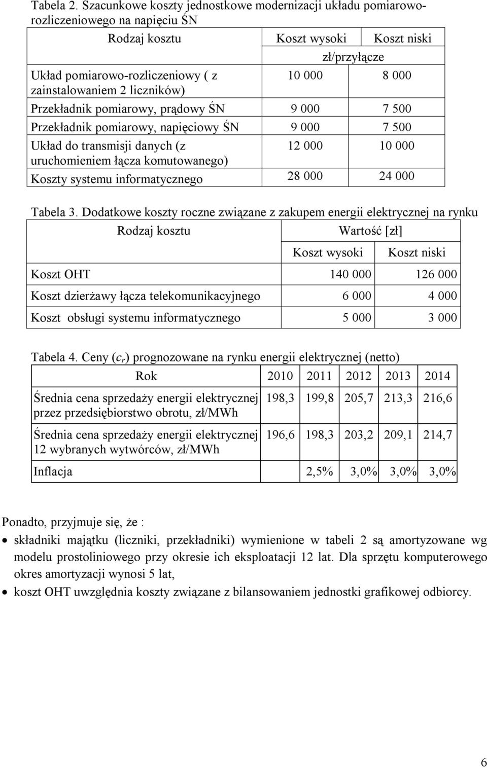 zainstalowaniem 2 liczników) Przekładnik pomiarowy, prądowy ŚN 9 000 7 500 Przekładnik pomiarowy, napięciowy ŚN 9 000 7 500 Układ do transmisji danych (z 12 000 10 000 uruchomieniem łącza