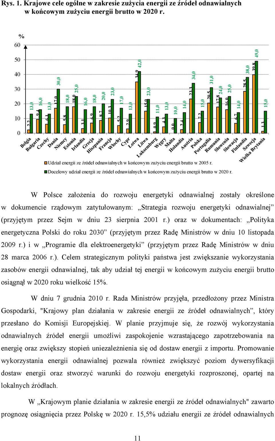 7,2 15,0 20,5 31,0 17,8 16,0 24,0 25,0 6,7 14,0 28,5 38,0 39,8 49,0 1,3 15,0 Udział energii ze źródeł odnawialnych w końcowym zużyciu energii brutto w 2005 r.