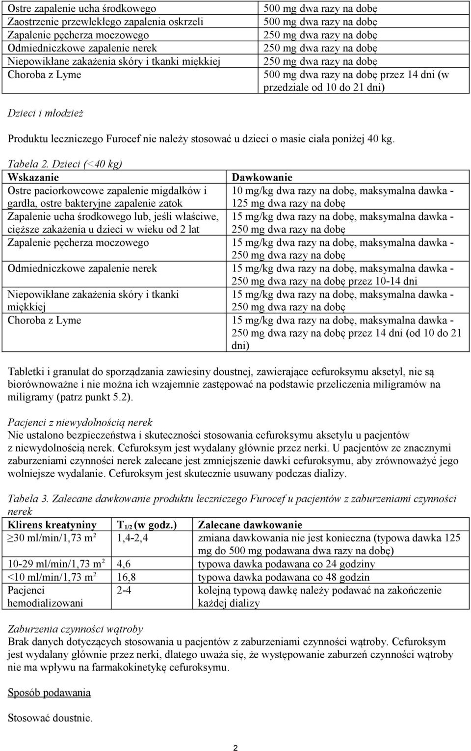 Dzieci i młodzież Produktu leczniczego Furocef nie należy stosować u dzieci o masie ciała poniżej 40 kg. Tabela 2.