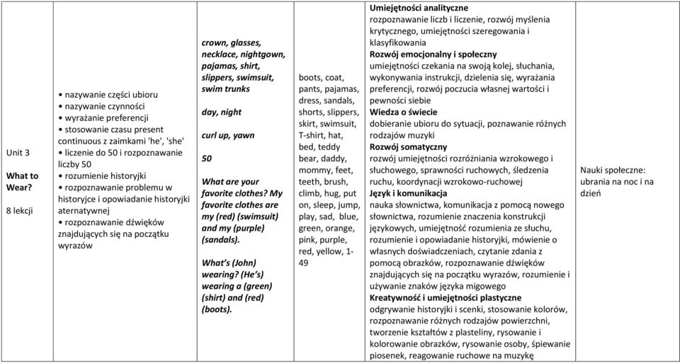 historyjki aternatywnej rozpoznawanie dźwięków znajdujących się na początku wyrazów crown, glasses, necklace, nightgown, pajamas, shirt, slippers, swimsuit, swim trunks day, night curl up, yawn 50