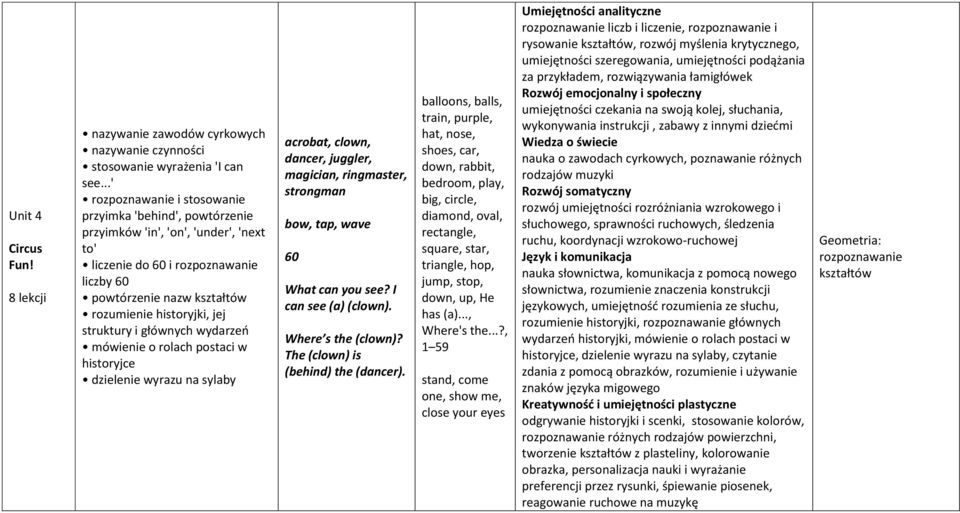 wydarzeń mówienie o rolach postaci w historyjce dzielenie wyrazu na sylaby acrobat, clown, dancer, juggler, magician, ringmaster, strongman bow, tap, wave 60 What can you see? I can see (a) (clown).
