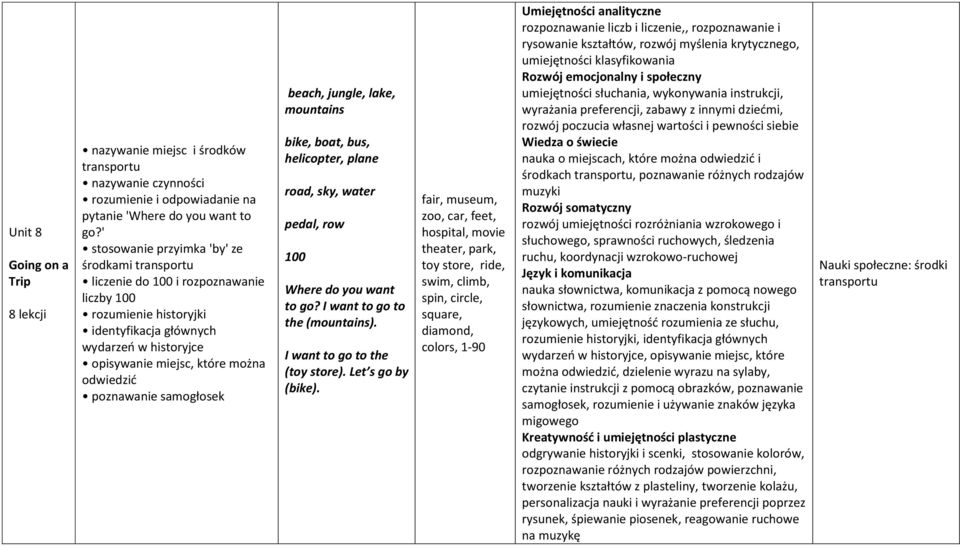 samogłosek beach, jungle, lake, mountains bike, boat, bus, helicopter, plane road, sky, water pedal, row 100 Where do you want to go? I want to go to the (mountains). I want to go to the (toy store).