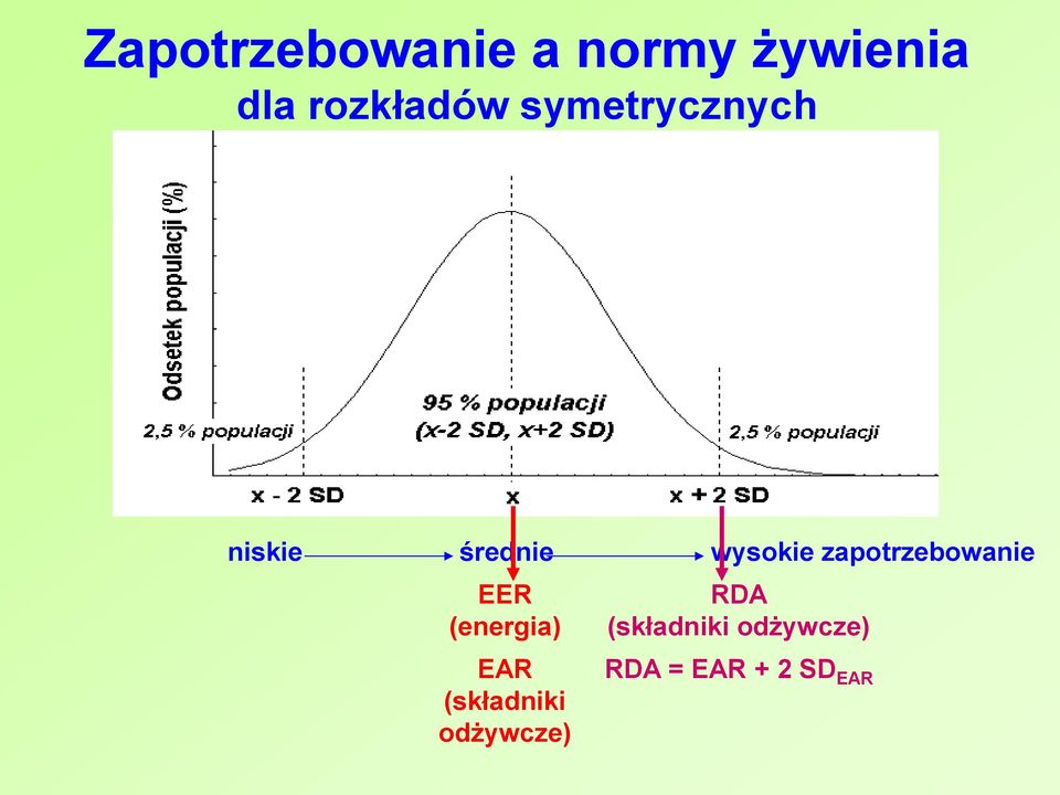 wysokie zapotrzebowanie EER (energia) EAR