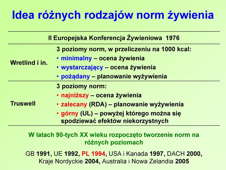 poziomy norm: najniższy ocena żywienia zalecany (RDA) planowanie wyżywienia górny (UL) powyżej którego można się spodziewać efektów