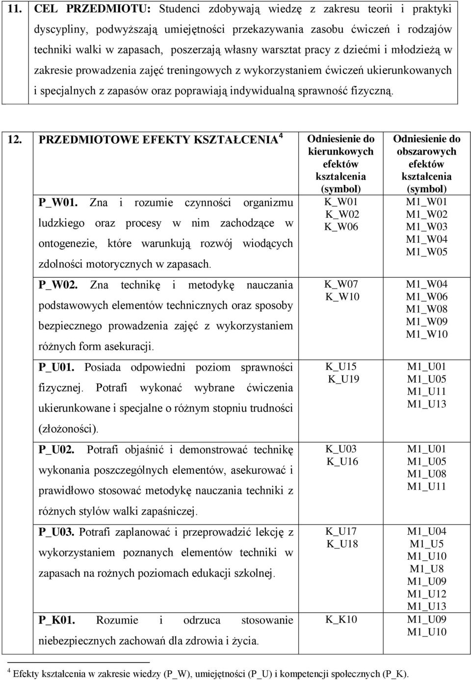 PRZEDMIOTOWE EFEKTY KSZTAŁCENIA 4 Odniesienie do kierunkowych efektów kształcenia (symbol) P_W01.