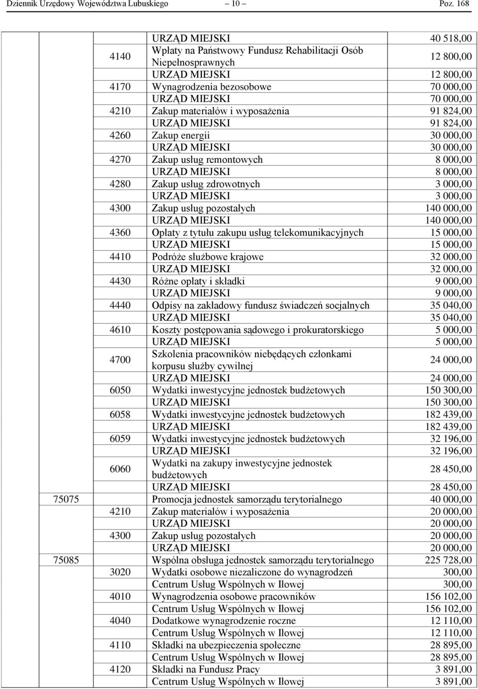 4210 Zakup materiałów i wyposażenia 91 824,00 URZĄD MIEJSKI 91 824,00 4260 Zakup energii 30 000,00 URZĄD MIEJSKI 30 000,00 4270 Zakup usług remontowych 8 000,00 URZĄD MIEJSKI 8 000,00 4280 Zakup