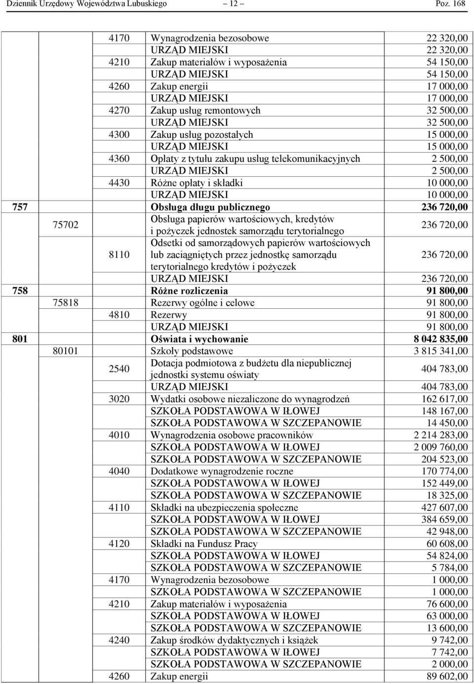 Zakup usług remontowych 32 500,00 URZĄD MIEJSKI 32 500,00 4300 Zakup usług pozostałych 15 000,00 URZĄD MIEJSKI 15 000,00 4360 Opłaty z tytułu zakupu usług telekomunikacyjnych 2 500,00 URZĄD MIEJSKI 2