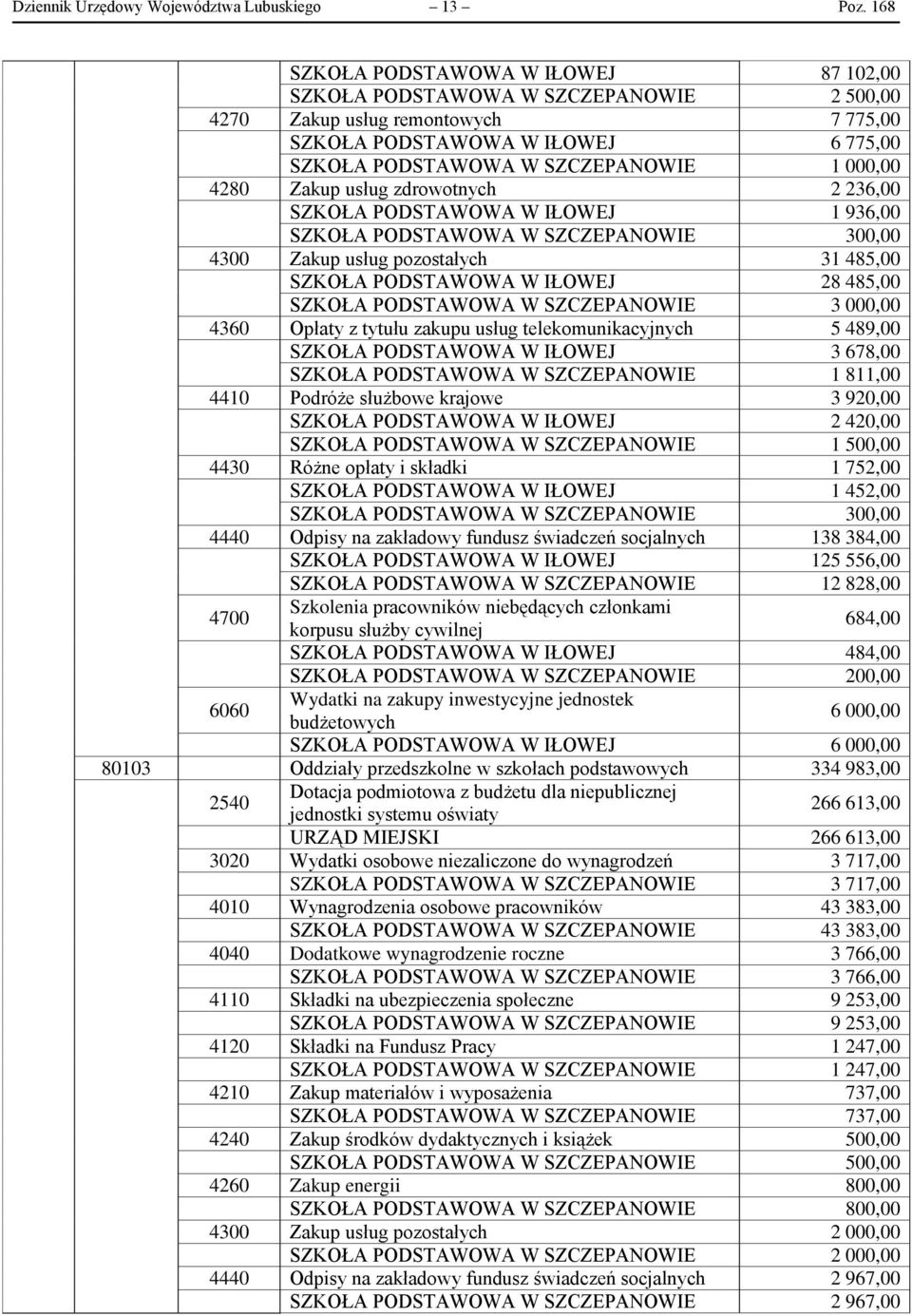 zdrowotnych 2 236,00 SZKOŁA PODSTAWOWA 1 936,00 SZKOŁA PODSTAWOWA W SZCZEPANOWIE 300,00 4300 Zakup usług pozostałych 31 485,00 SZKOŁA PODSTAWOWA 28 485,00 SZKOŁA PODSTAWOWA W SZCZEPANOWIE 3 000,00