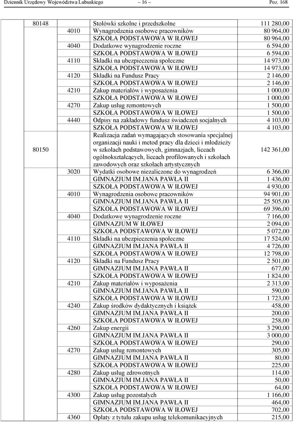 594,00 4110 Składki na ubezpieczenia społeczne 14 973,00 SZKOŁA PODSTAWOWA 14 973,00 4120 Składki na Fundusz Pracy 2 146,00 SZKOŁA PODSTAWOWA 2 146,00 4210 Zakup materiałów i wyposażenia 1 000,00