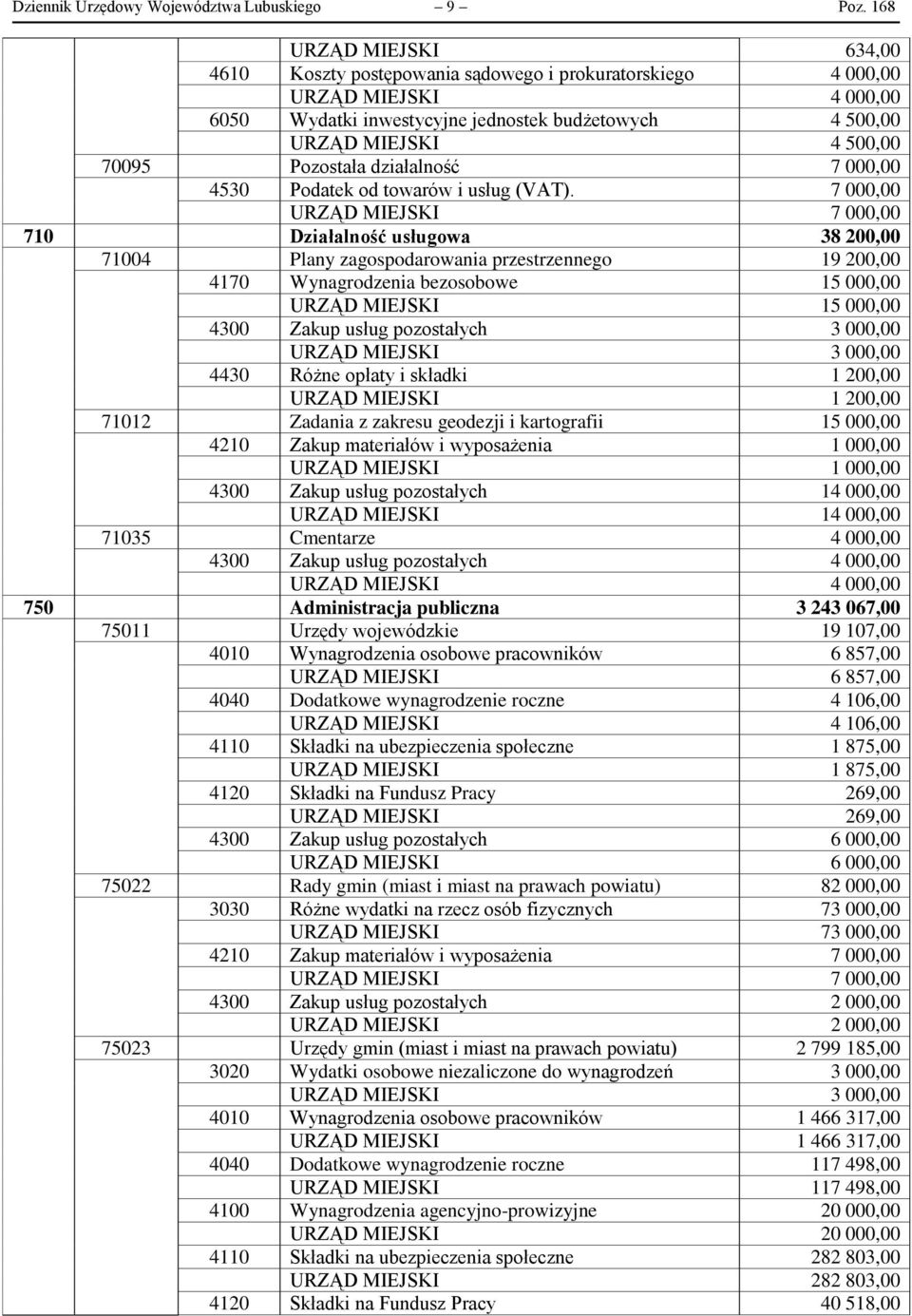 Pozostała działalność 7 000,00 4530 Podatek od towarów i usług (VAT).