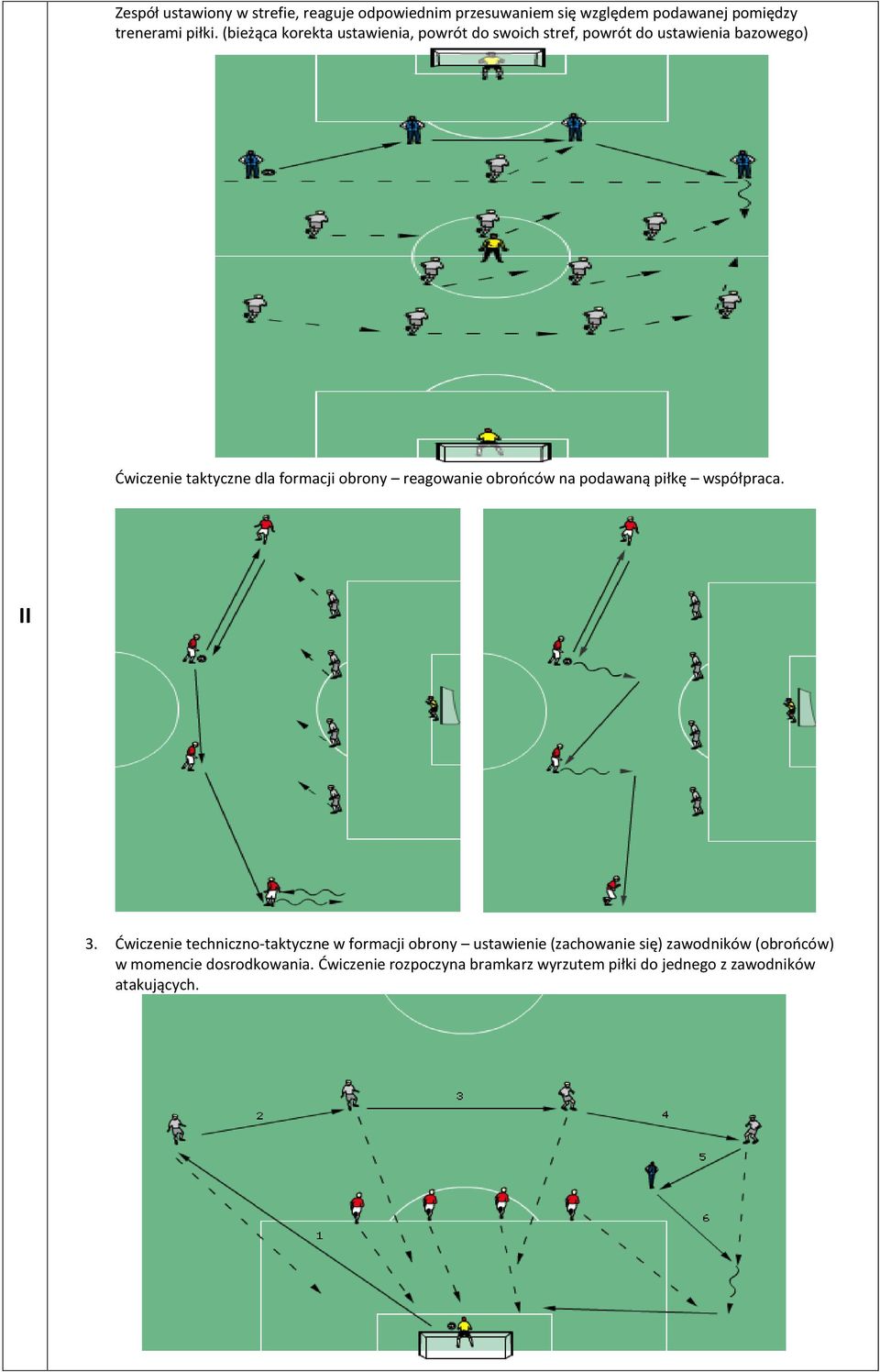 reagowanie obrońców na podawaną piłkę współpraca. 3.
