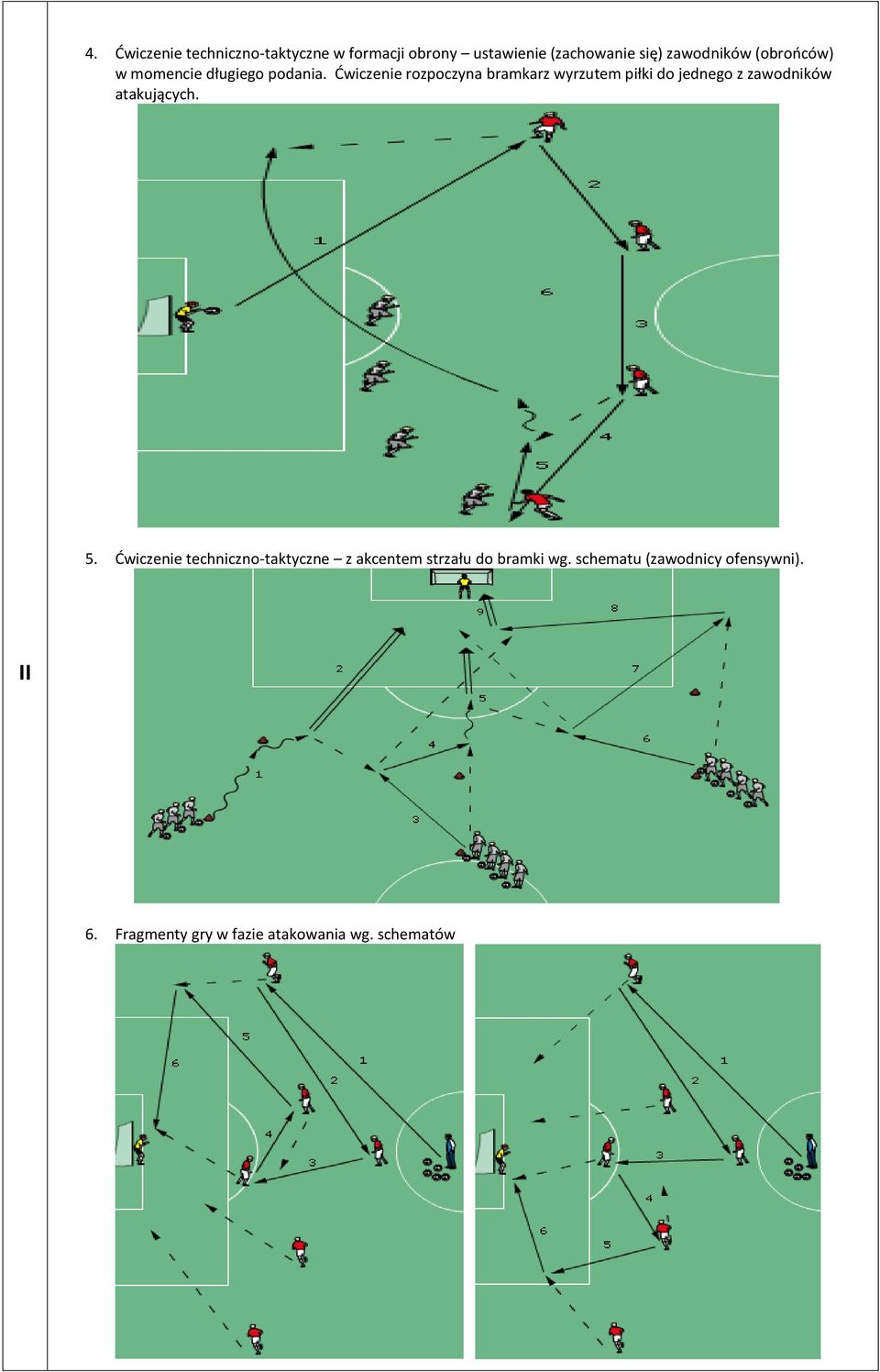 Ćwiczenie rozpoczyna bramkarz wyrzutem piłki do jednego z zawodników atakujących. 5.