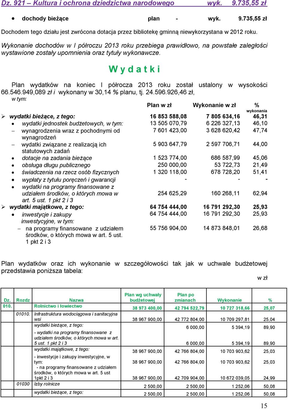 W y d a t k i Plan wydatków na koniec I półrocza 2013 roku został ustalony w wysokości 66.546.949,089 zł i wykonany w 30,14 % planu, tj. 24.596.