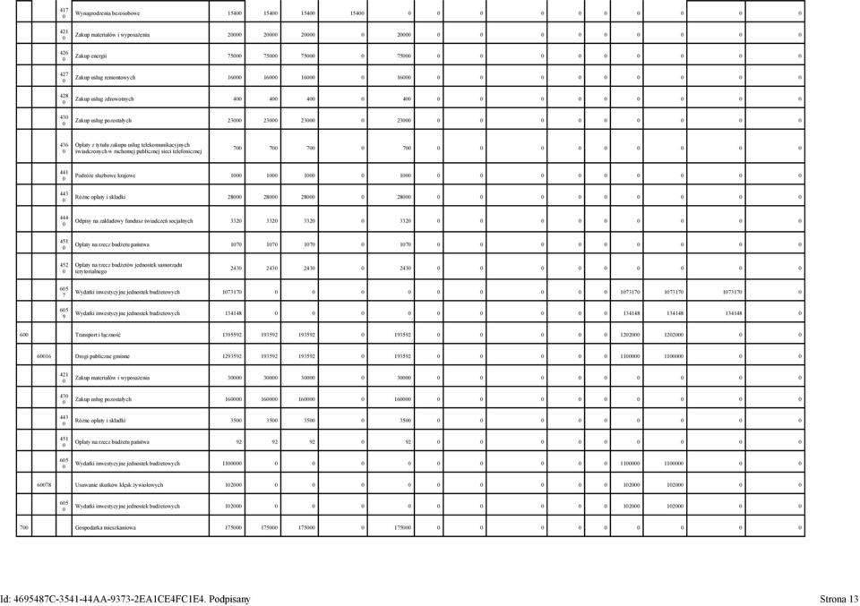 opłaty i składki 28 28 28 28 444 Odpisy na zakładowy fundusz świadczeń socjalnych 332 332 332 332 451 Opłaty na rzecz budżetu państwa 17 17 17 17 452 Opłaty na rzecz budżetów jednostek samorządu