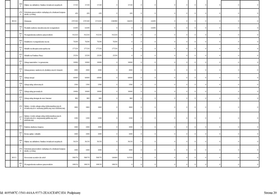 Składki na ubezpieczenia społeczne 17723 17723 17723 17723 Składki na Fundusz Pracy 2525 2525 2525 2525 Zakup materiałów i wyposażenia 1 1 1 1 424 Zakup pomocy naukowych, dydaktycznych i książek 2 2