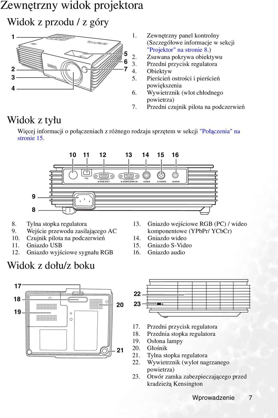 Przedni czujnik pilota na podczerwień Widok z tyłu Więcej informacji o połączeniach z różnego rodzaju sprzętem w sekcji "Połączenia" na stronie 15. 10 11 12 13 14 15 16 9 8 8.