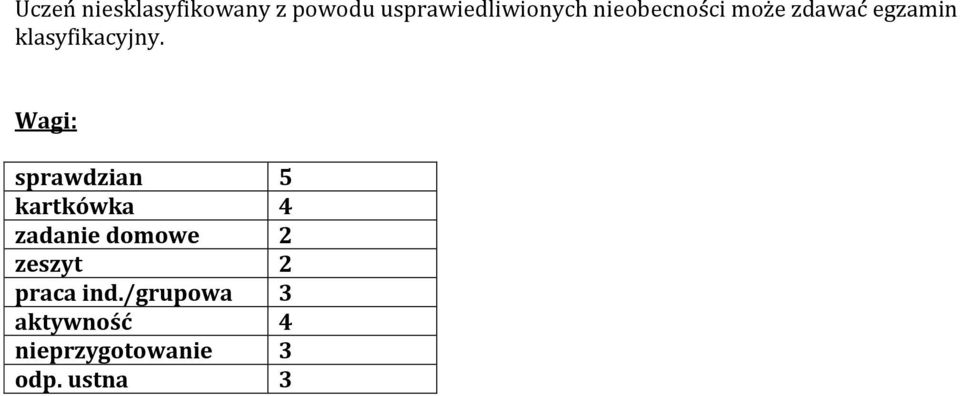 Wagi: sprawdzian 5 kartkówka 4 zadanie domowe 2 zeszyt