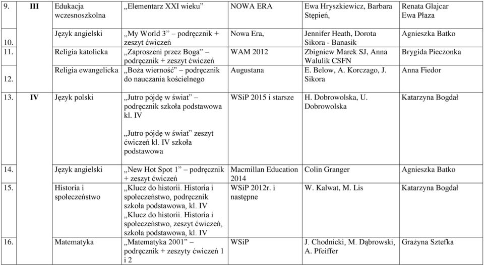 IV Jutro pójdę w świat zeszyt ćwiczeń kl. IV szkoła Nowa Era, Jennifer Heath, Dorota Sikora - Banasik WAM 2012 Zbigniew Marek SJ, Anna Augustana E. Below, A. Korczago, J. Sikora 2015 i starsze H.