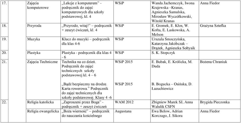 4 6 Wanda Jachemczyk, Iwona Krajewska Kranas, Agnieszka Samulska, Mirosław Wyczółkowski, Witold Kranas E. Gromek, E. Kłos, W. Kofta, E. Laskowska, A.