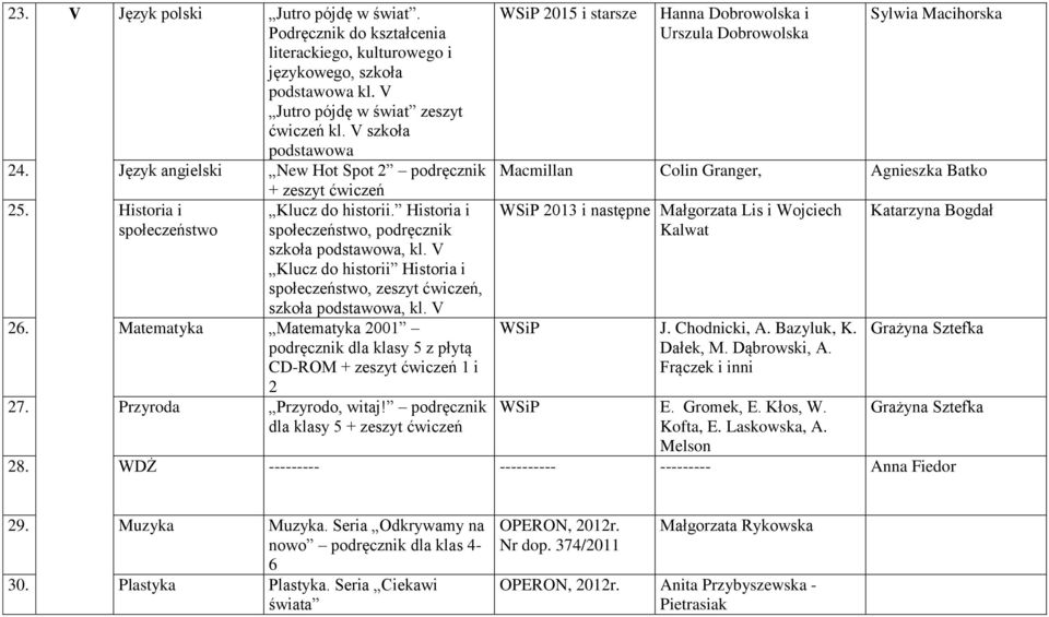 V Klucz do historii Historia i społeczeństwo, zeszyt ćwiczeń, szkoła, kl. V 26. Matematyka Matematyka 2001 podręcznik dla klasy 5 z płytą CD-ROM + zeszyt ćwiczeń 1 i 2 27. Przyroda Przyrodo, witaj!