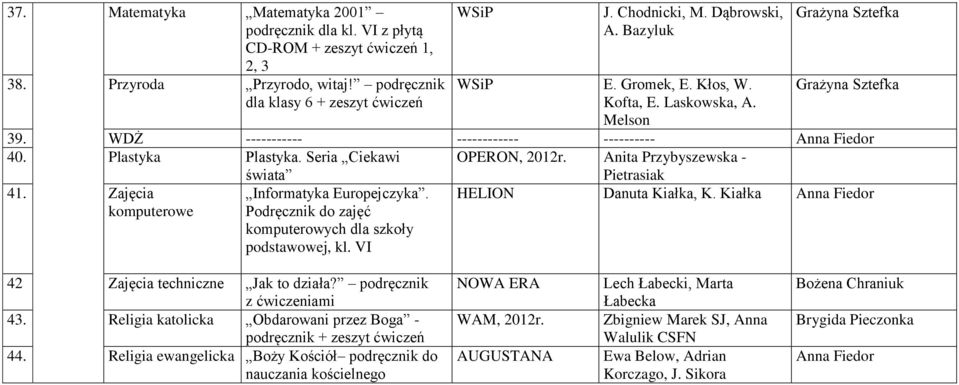 Anita Przybyszewska - Pietrasiak 41. Zajęcia komputerowe HELION Danuta Kiałka, K. Kiałka Informatyka Europejczyka. Podręcznik do zajęć komputerowych dla szkoły podstawowej, kl.