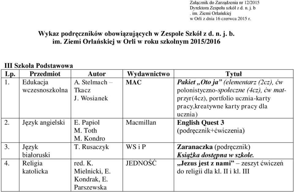 Stelmach Tkacz J. Wosianek 2. Język E. Papiol M. Toth M. Kondro 3. Język 4.
