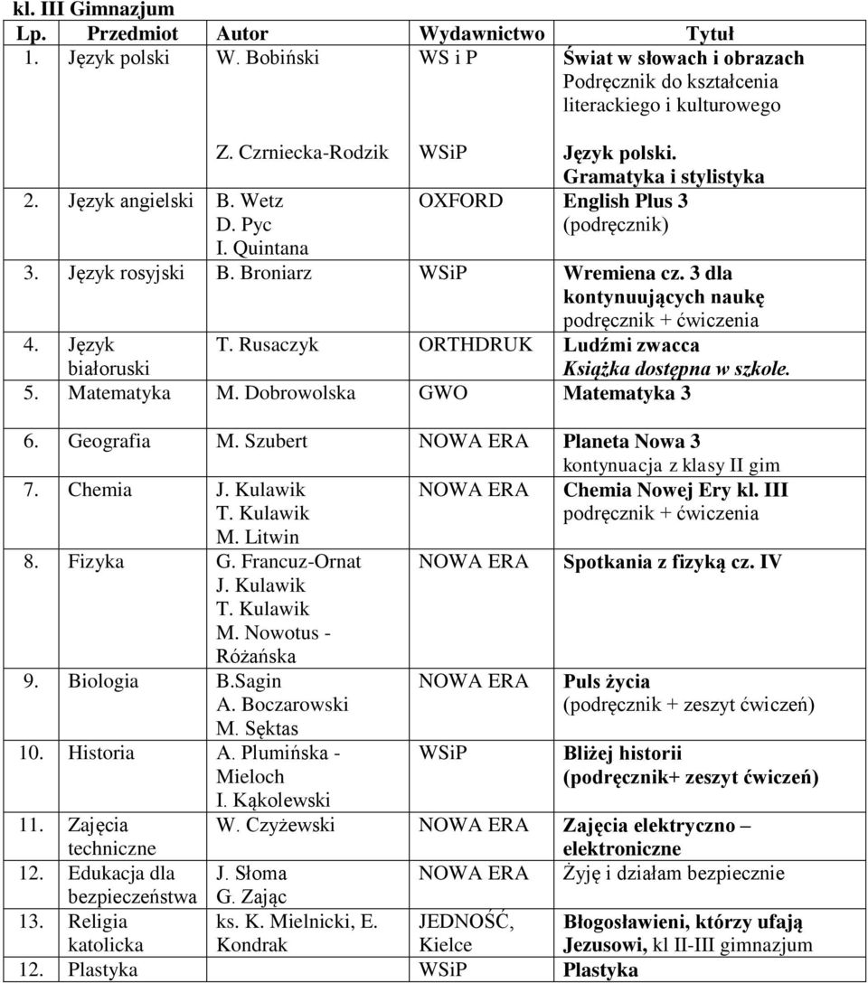 Rusaczyk ORTHDRUK Ludźmi zwacca 5. Matematyka M. Dobrowolska GWO Matematyka 3 6. Geografia M. Szubert NOWA ERA Planeta Nowa 3 kontynuacja z klasy II gim 7. Chemia J.